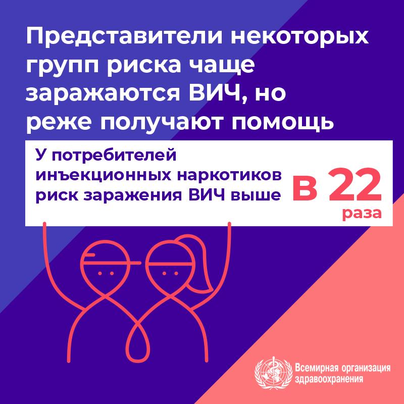 3.3WHOWAD2019_infographic_800x800_RU